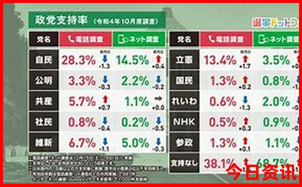 7月热门旅游城市